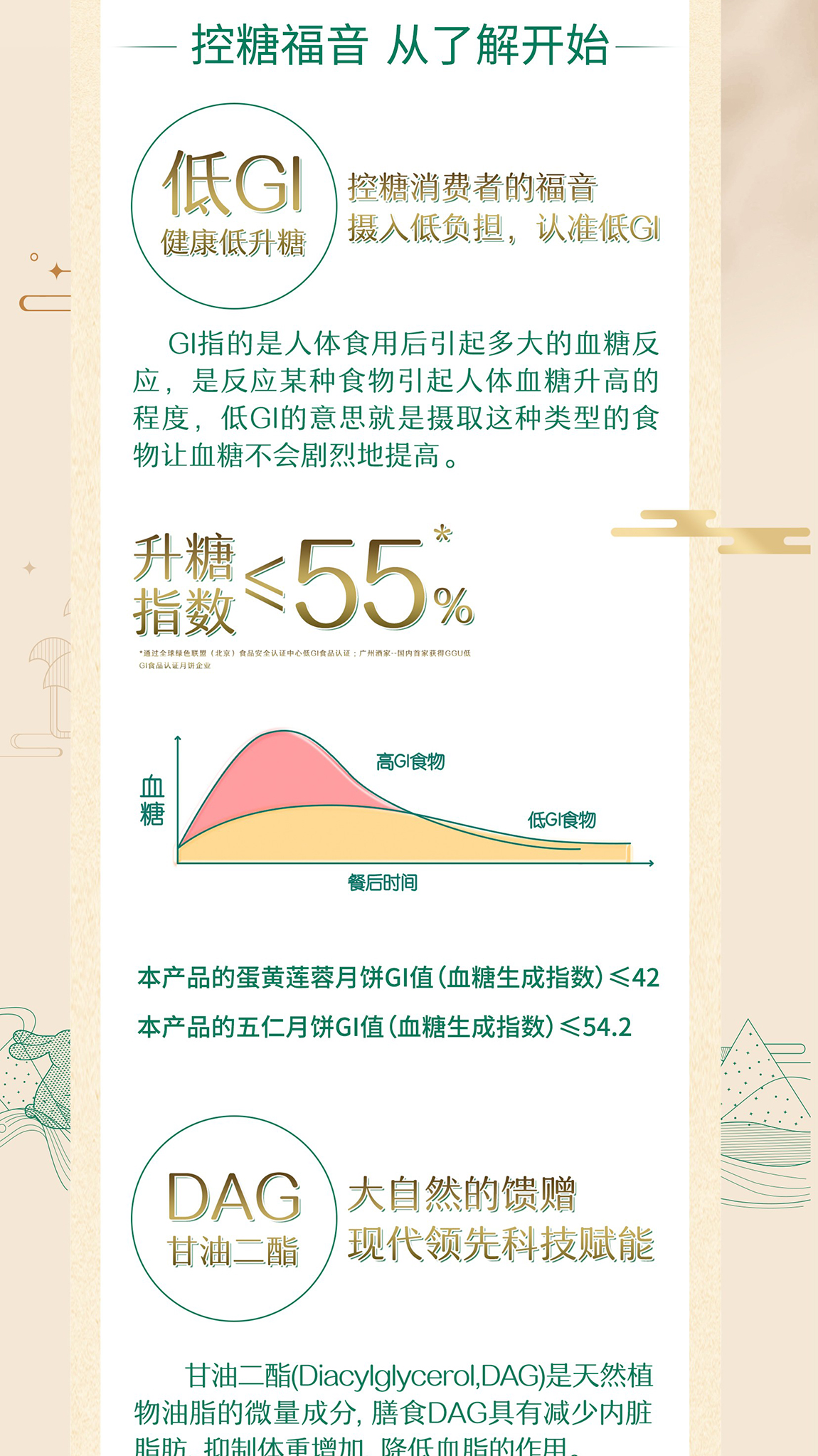 详情4-广州酒家低升糖（低GI）月饼礼盒.jpg