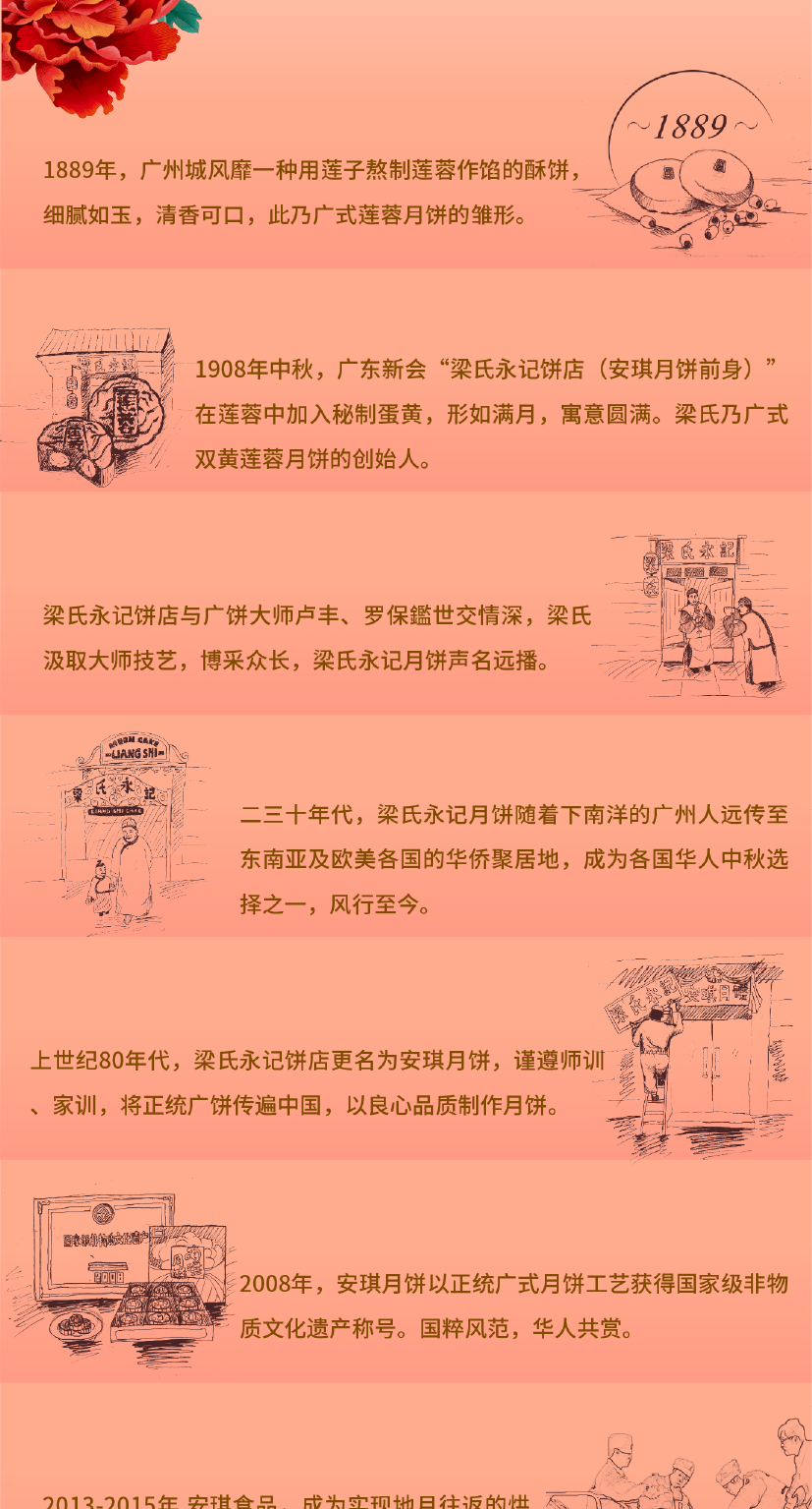 安琪2024详情图 切图-06.png